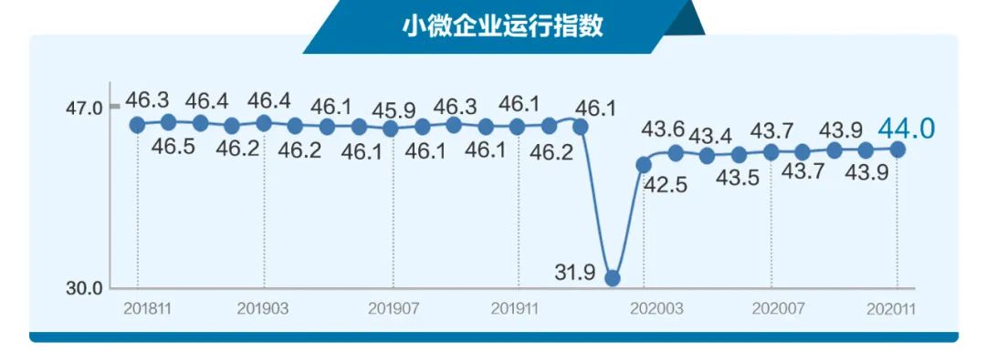 小微企业近况如何？独家报告来了→