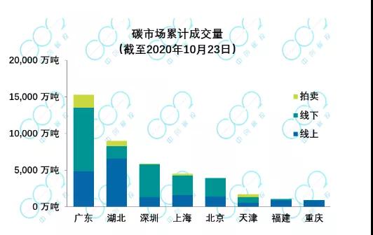 资料来源：中创碳投公司