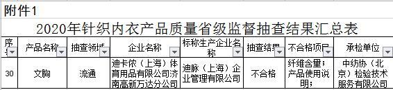 （图片来源：山东市场监管局官网）