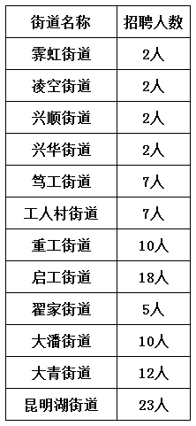 2020年沈阳铁西区中_2020年沈阳市铁西区(经开区、中德园)召开项目建设工(2)