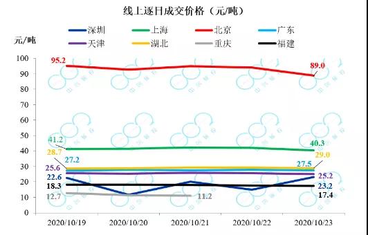 8省试点碳交易额破90亿，火电碳排放明年纳入碳市场