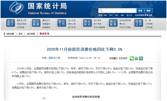 罕见：CPI时隔11年首度为负、PPI也告负 货币政策有何影响？