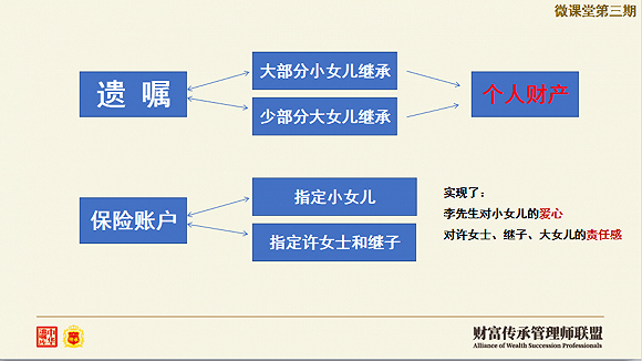 离婚率连续15年上涨再婚家庭如何实现财富传承