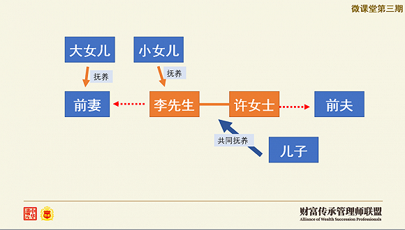 离婚率连续15年上涨 再婚家庭如何实现财富传承 离婚率 家庭 新浪科技 新浪网