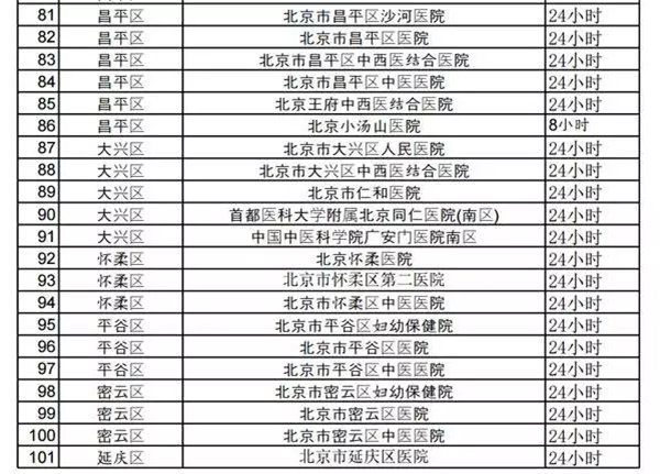 北京市新型冠状病毒感染肺炎定点救治医院名单特别声明:以上文章内容