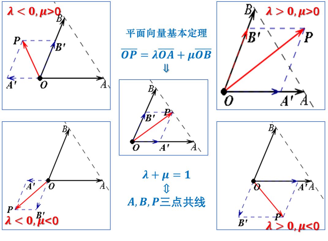 向量|平面|定理_新浪新闻