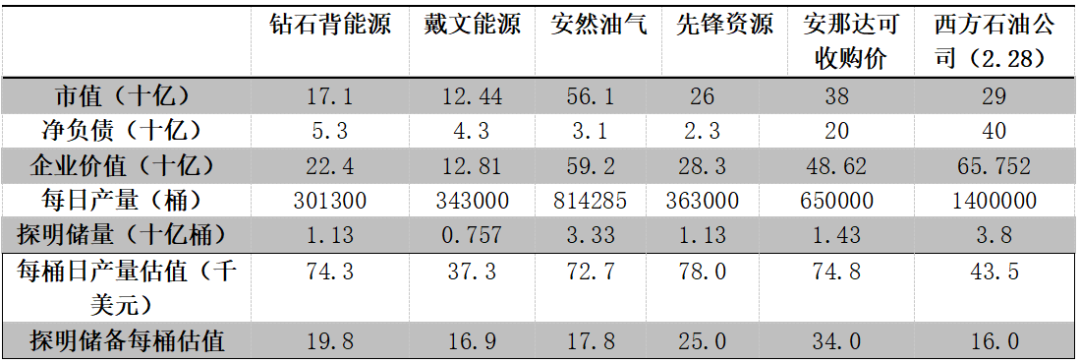 两次“捡漏”西方石油公司   复盘巴菲特的原油投资之路