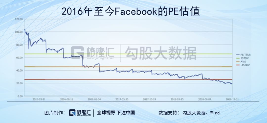 美股崩盘之后,最值得抄底的股票都在这里了__财经头条