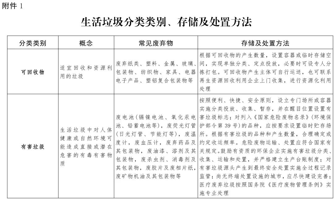 云南城市生活垃圾分类实施方案出炉！今年底昆明主城全面开展强制分类示范试点