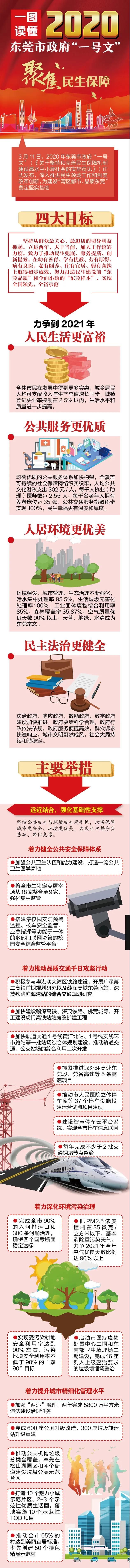 2020年东莞各镇松山_2020年东莞金牌地产品鉴候选特辑之年度最(2)