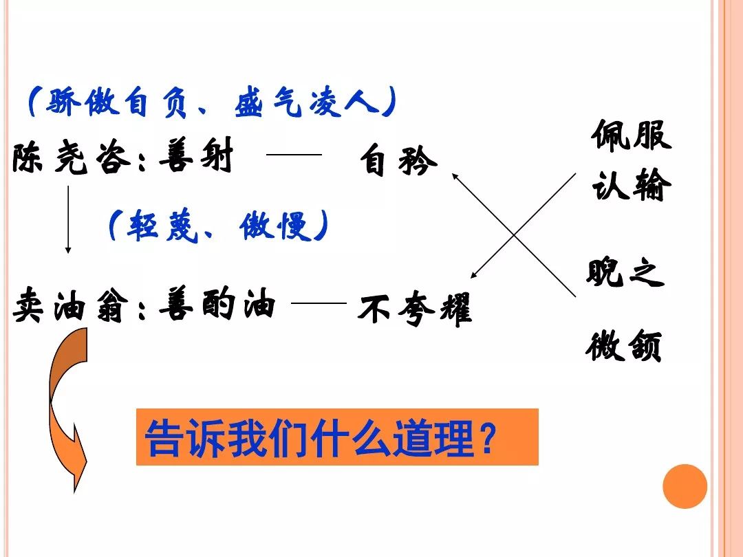 【微課堂】統編版語文七年級下冊第12課《賣油翁》教學視頻 知識點