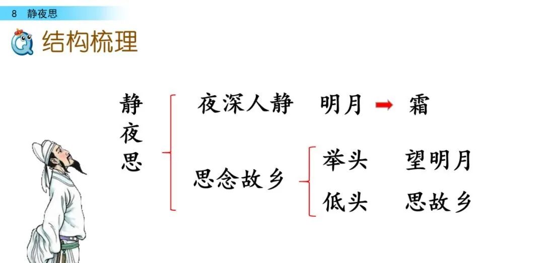 微课堂统编语文一年级下册第8课静夜思图文解读教学视频知识点同步