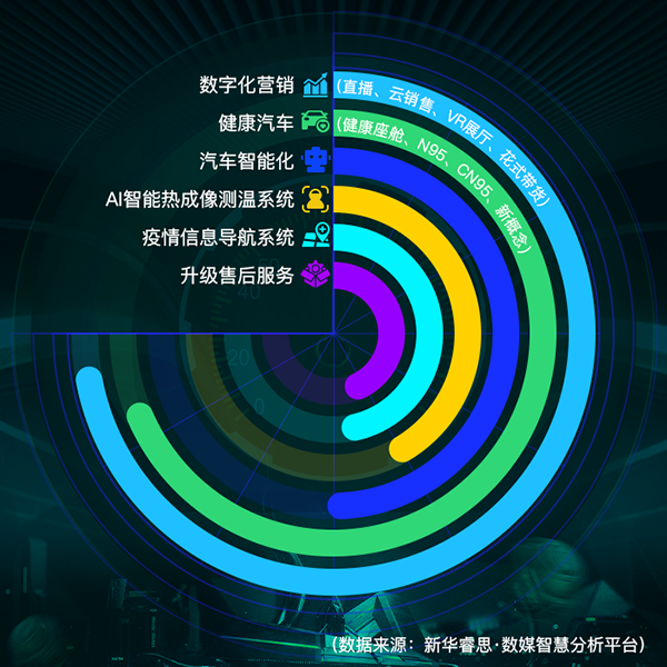 “疫考”之下，车企如何作答？睿思大数据这么看