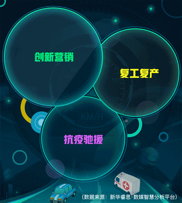 “疫考”之下，车企如何作答？睿思大数据这么看