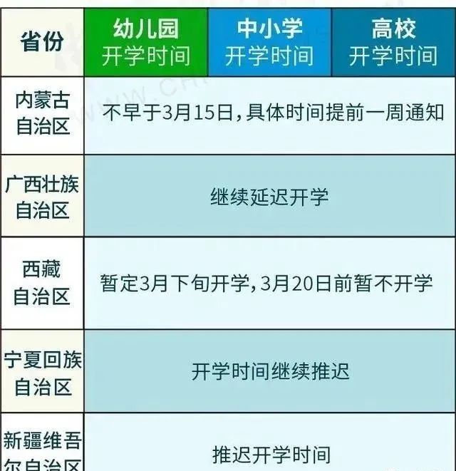 20天0新增！陕西开学时间继续推迟！