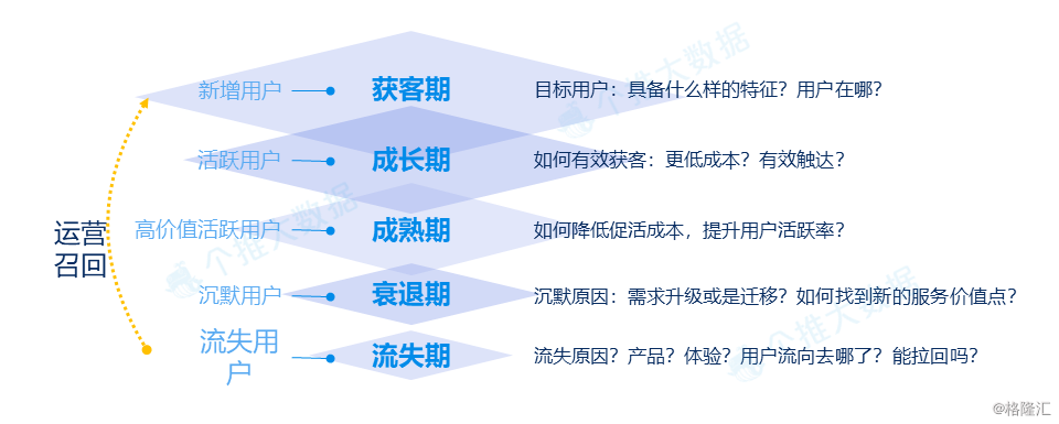 后疫情时期宅必备app如何做好用户留存