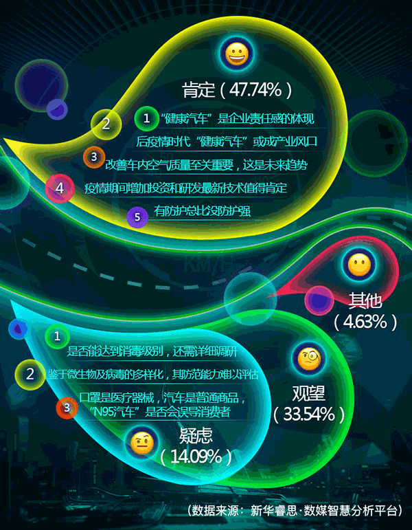 “疫考”之下，车企如何作答？睿思大数据这么看