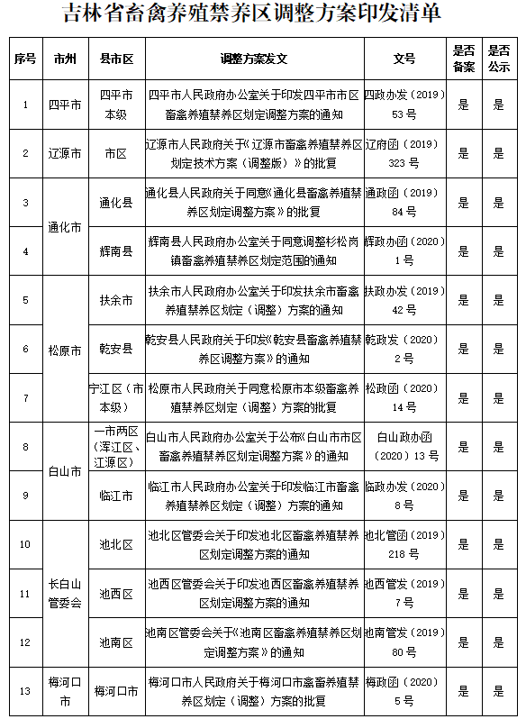 图片来源:“吉林生态环境”公多号