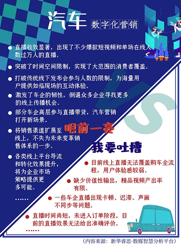 “疫考”之下，车企如何作答？睿思大数据这么看