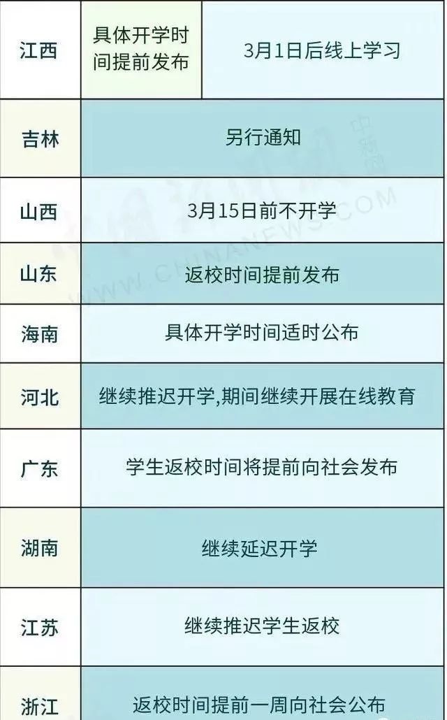 20天0新增！陕西开学时间继续推迟！