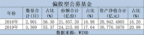 “A股市场爆款基金缘何频仍？居民大类资产重配刚刚开启