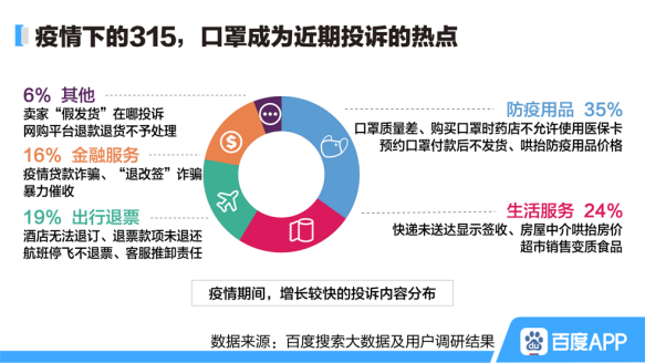 聚焦315: 报告显示网络购物和金融服务成消费投诉“重灾区”