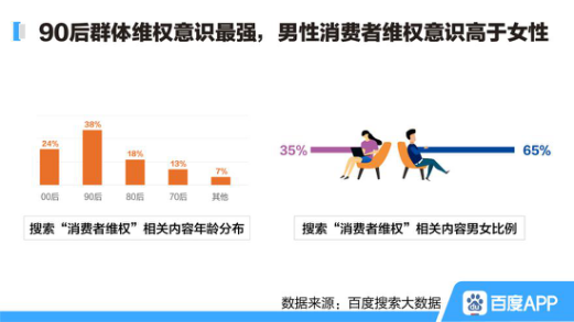 聚焦315: 报告显示网络购物和金融服务成消费投诉“重灾区”