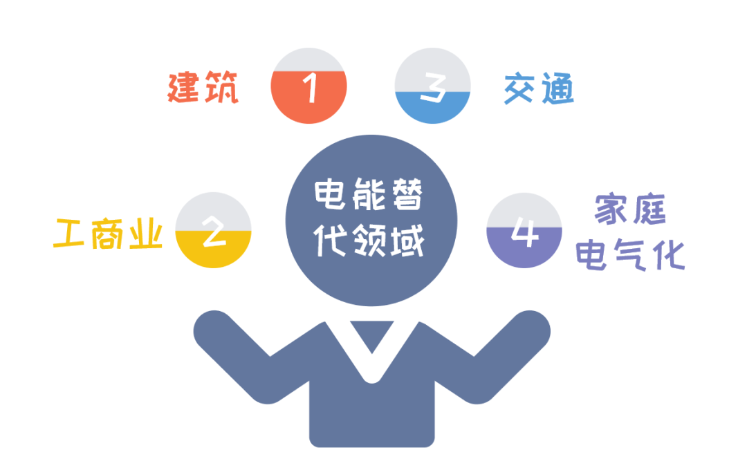 除了去蚂蚁森林偷能量,还能用电能替代省银两!(抽奖送红包哦)