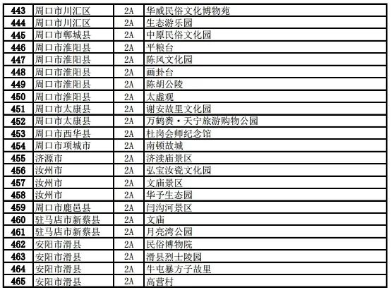 河南465家a级景点向全国医务人员免费开放