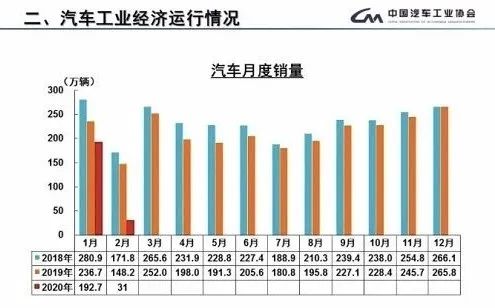 图片来源:中国汽车工业协会