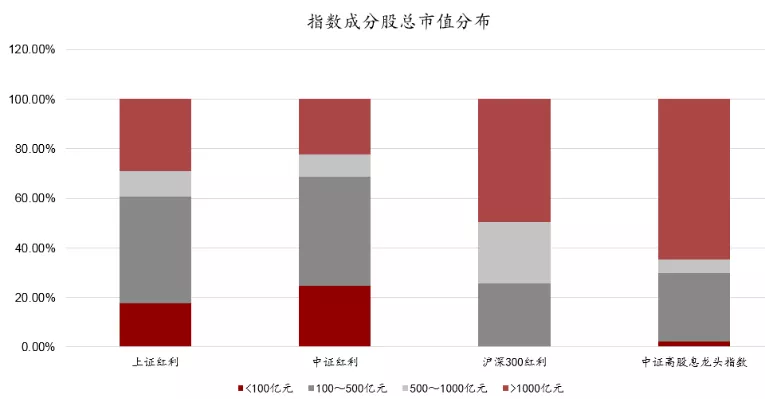 致礼 | 当高股息策略遇上龙头！鹏华ASHARE指数品牌又添新成员