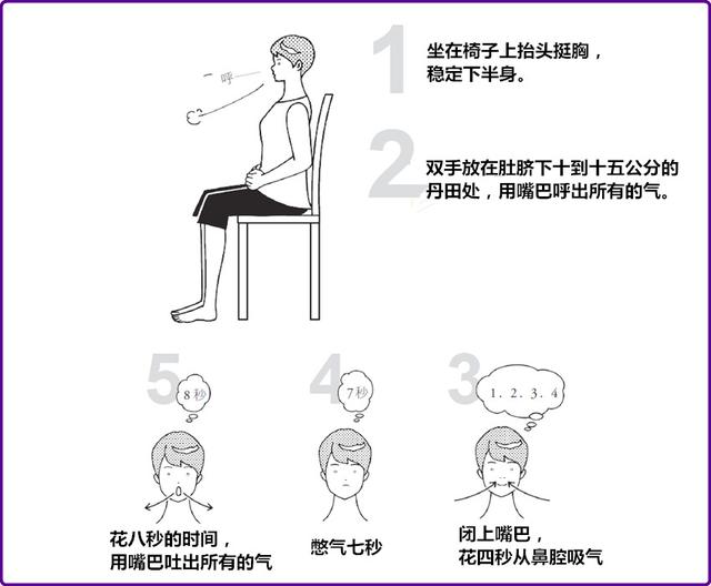 试试4-7-8呼吸法,入睡快,胃变好