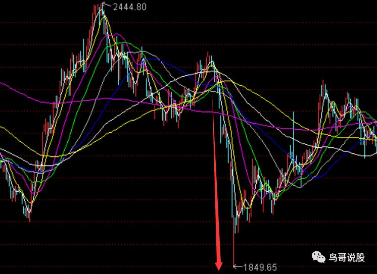 大盘指数暴跌原因 A股三大指数为何集体大跌