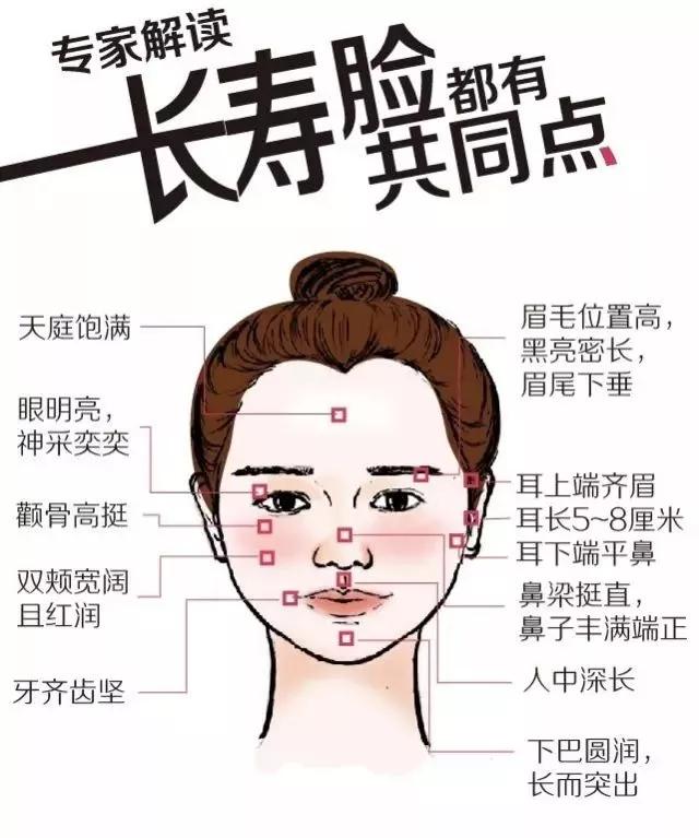 国家级名老中医中国色诊第一人王鸿谟主任教你看脸色识病