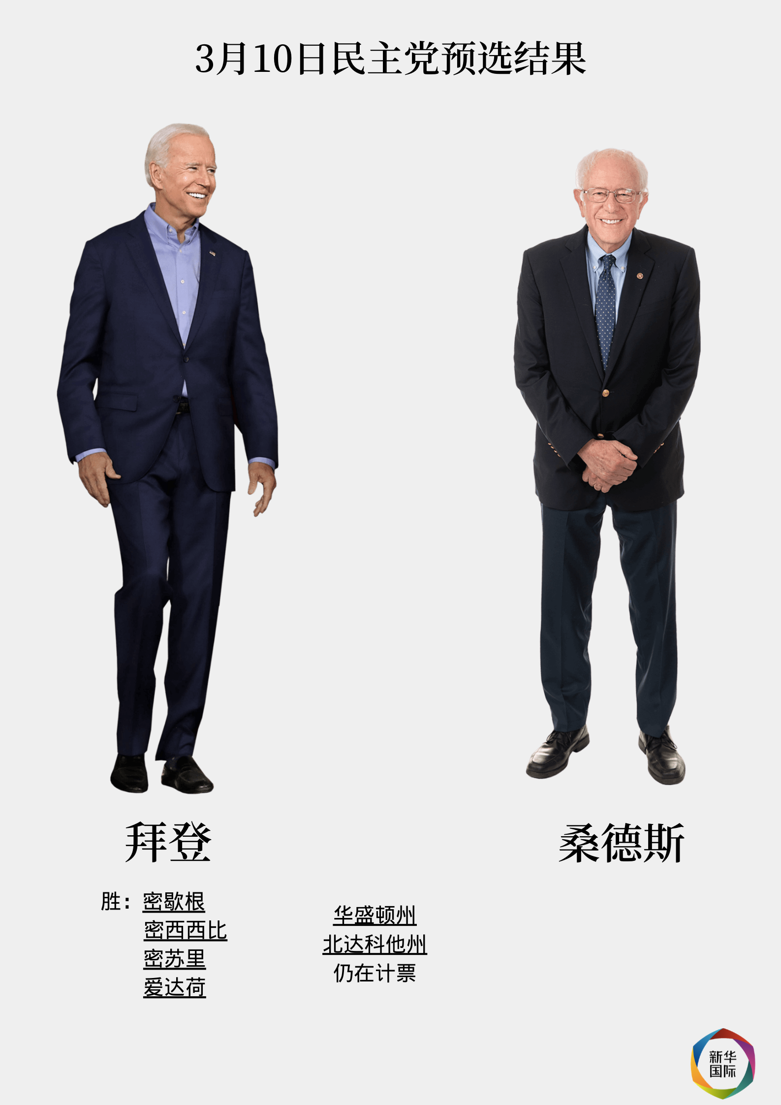 全球热点拜登终于不白等