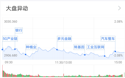 大盘低迷通信板块一枝独秀 公募4点理由看多A股