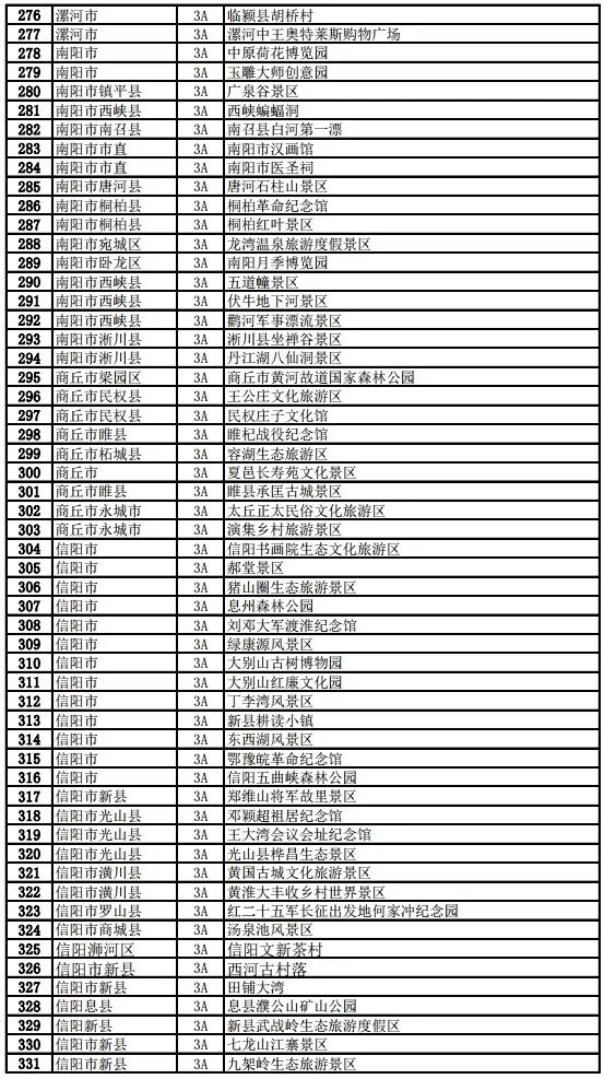 河南465家a级景点向全国医务人员免费开放