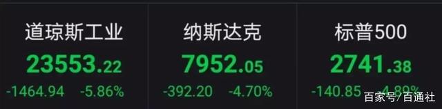 美国股市经历深度调整