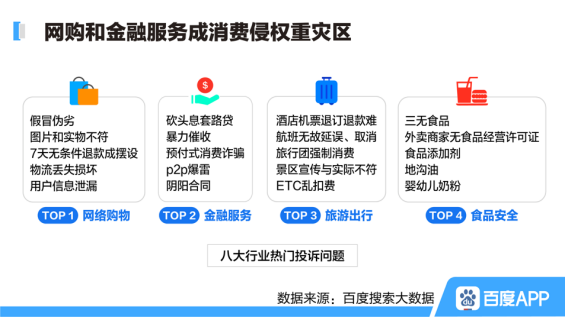 聚焦315: 报告显示网络购物和金融服务成消费投诉“重灾区”