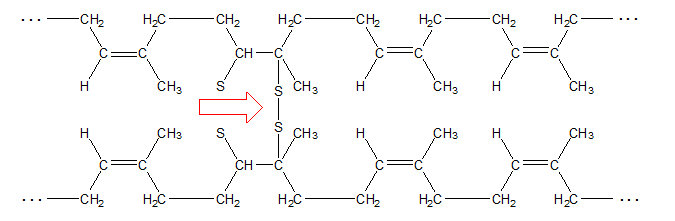 硫化在橡胶分子链之间制造了交联感觉这些气球的差异其实也体现了不同