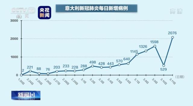 意大利防控难在哪？在意大利同胞想回国怎么办？