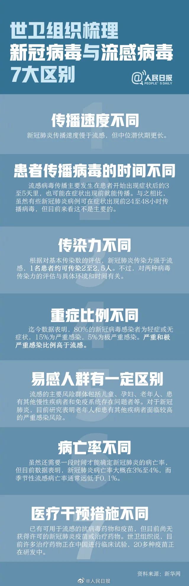 知晓 | -2~10℃,北京非初高三学生不统一线上学习,不留作业,不打卡!