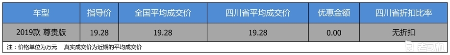 【四川省篇】没有优惠 广汽集团广汽丰田iA5成交价了解一下