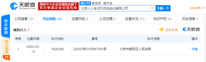 人人车关联公司再度成被执行人，执行标的超726万元