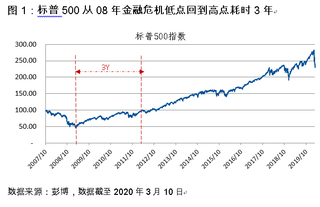 基金经理手记 | 易方达香港祁广东：紧紧hold住你的筹码