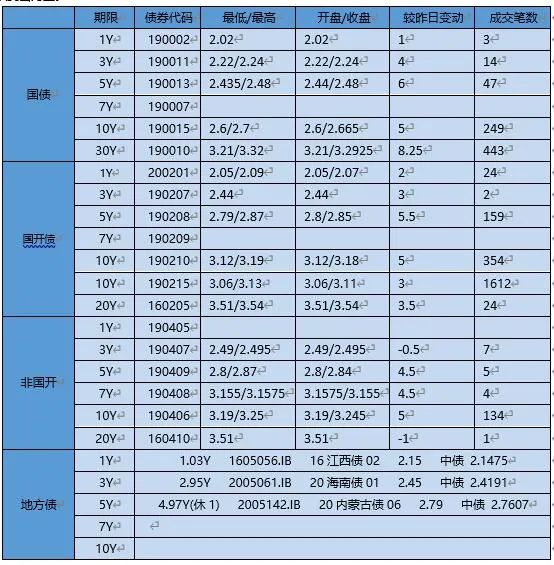 【银华基金】交易日报 2020-3-13