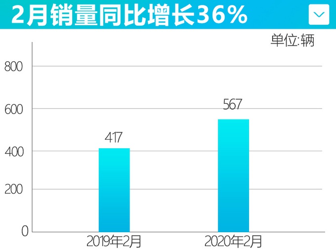 差价100元！你选威马EX6 Plus顶配版还是丰田汉兰达低配版？