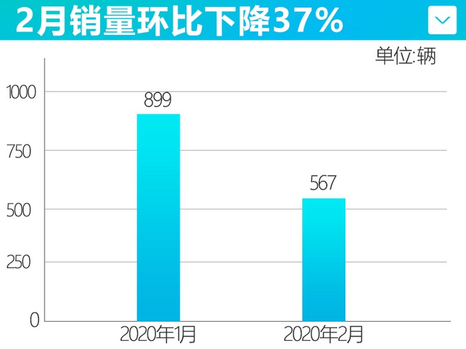 差价100元！你选威马EX6 Plus顶配版还是丰田汉兰达低配版？