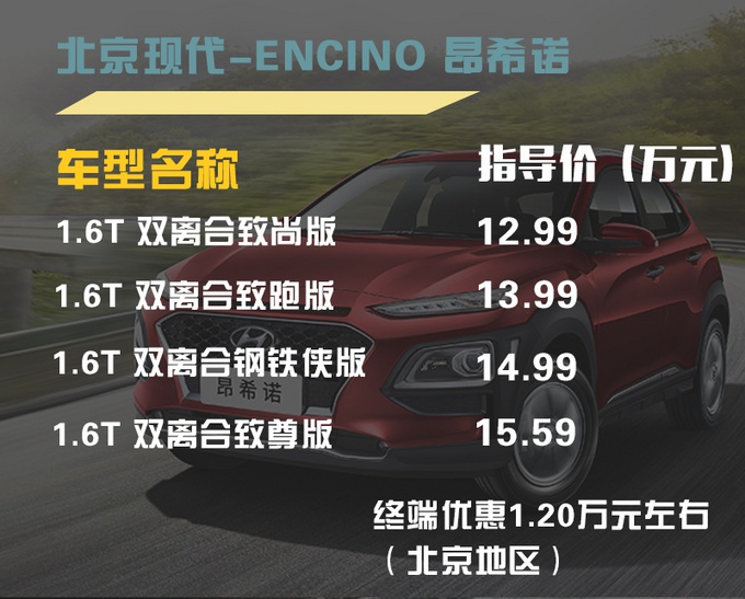 买车还在随大流？15万买这三款SUV，好看还好开！