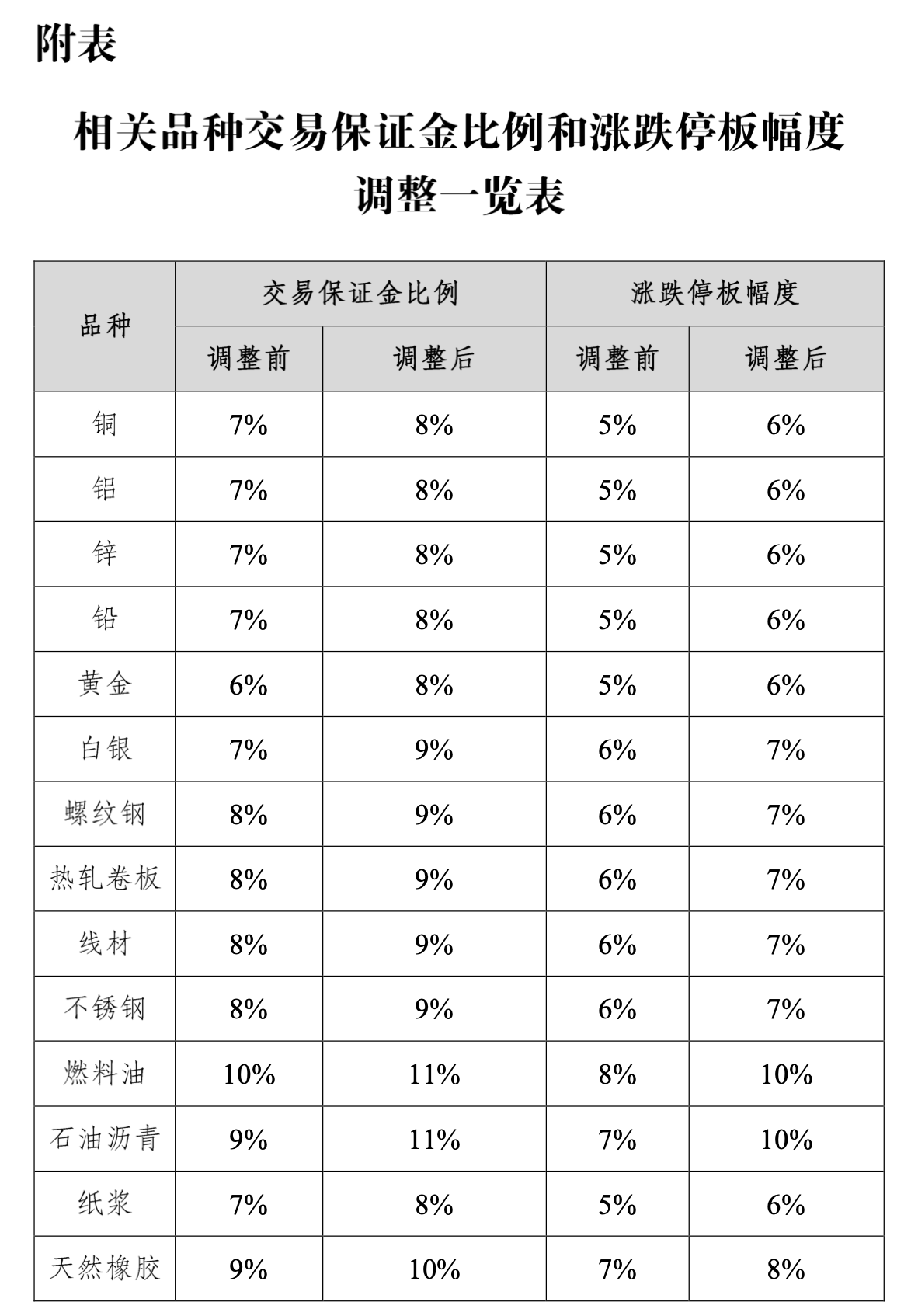 2020年期货公司保证_转发大商所关于2020年国庆节假期调整相关品种期货(2)